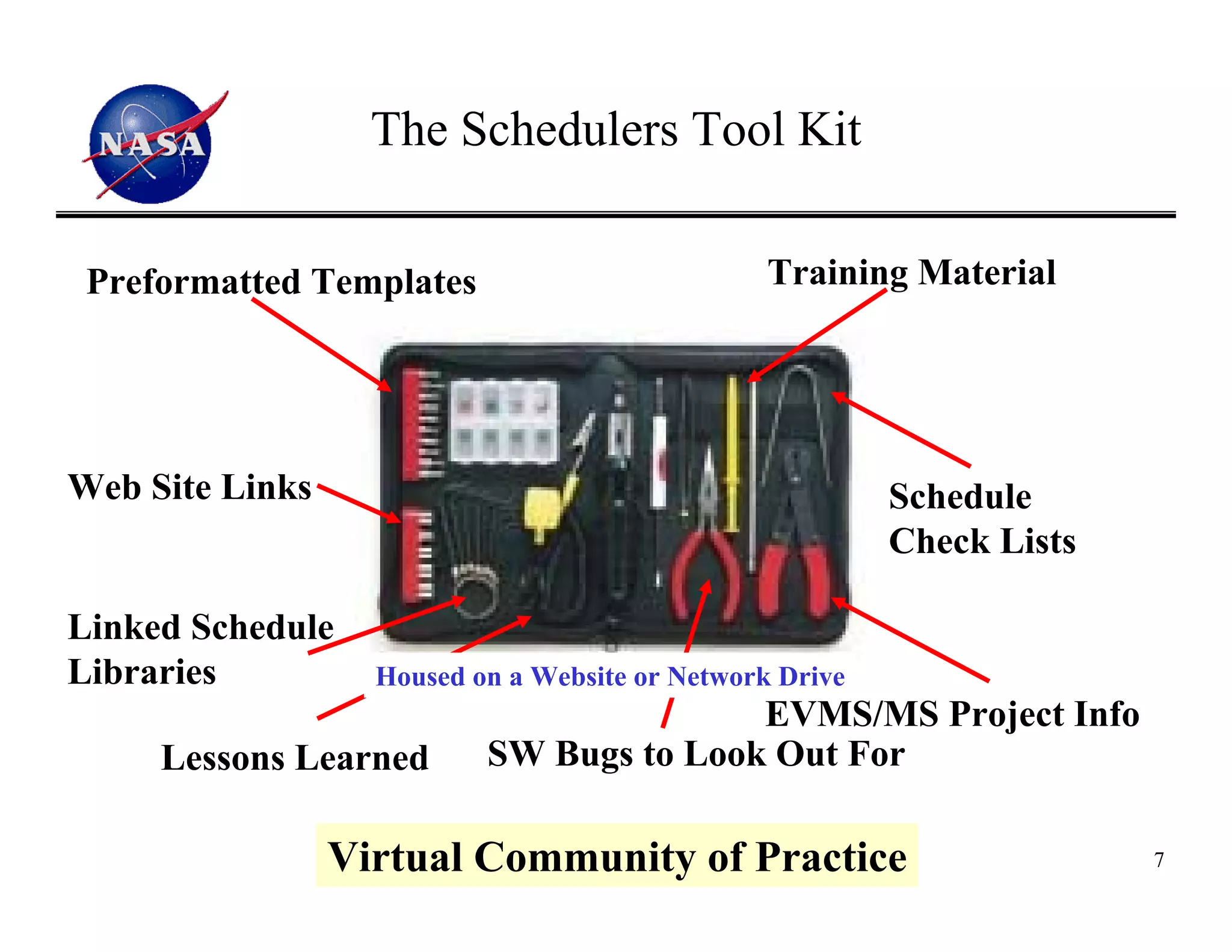 The Schedulers Tool Kit

 Preformatted Templates                          Training Material




Web Site Links                                            Schedule
                                                          Check Lists

Linked Schedule
Libraries          Housed on a Website or Network Drive
                                          EVMS/MS Project Info
     Lessons Learned       SW Bugs to Look Out For

                 Virtual Community of Practice                          7
 