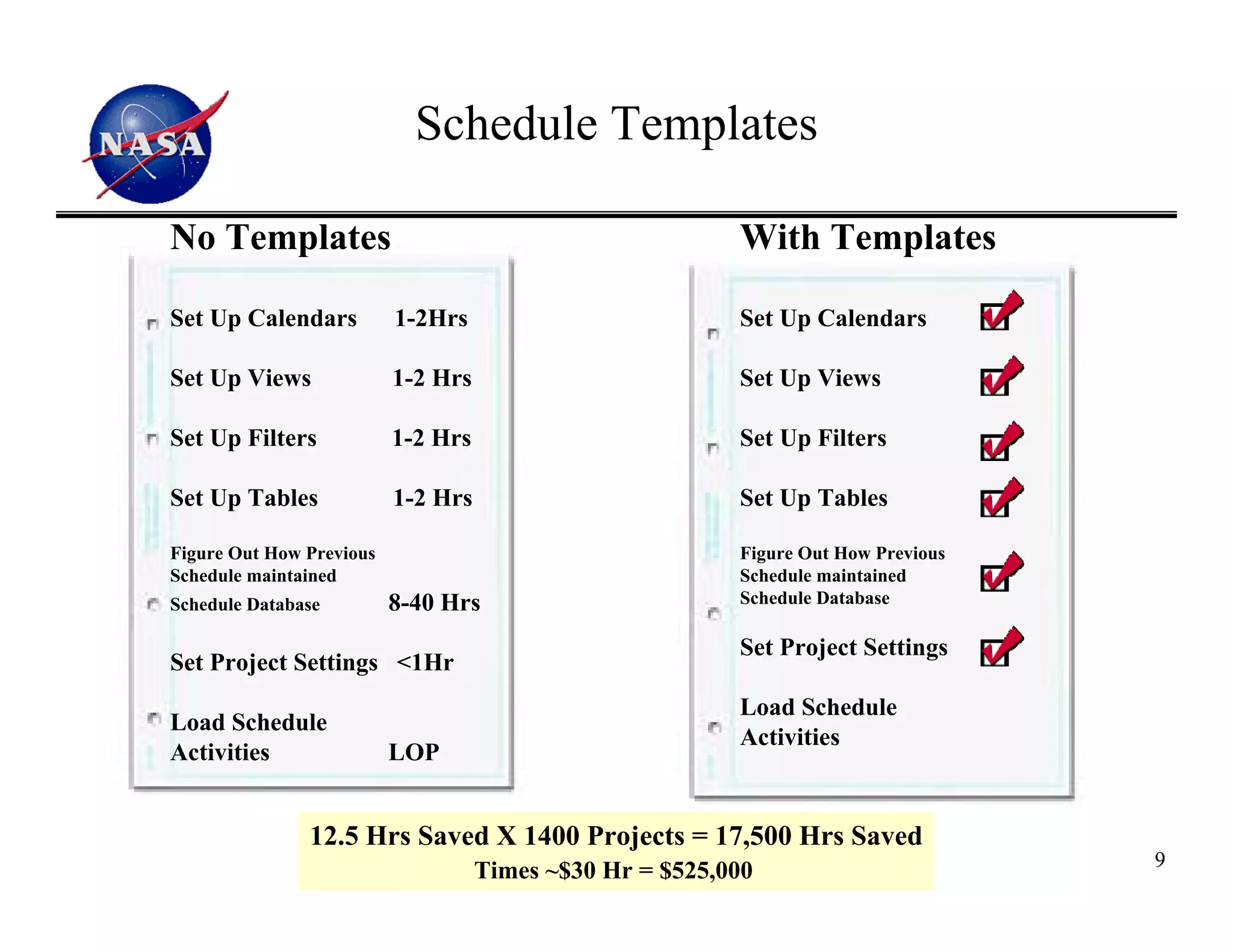 Schedule Templates

No Templates                                              With Templates

Set Up Calendars          1-2Hrs                          Set Up Calendars

Set Up Views              1-2 Hrs                         Set Up Views

Set Up Filters            1-2 Hrs                         Set Up Filters

Set Up Tables             1-2 Hrs                         Set Up Tables

Figure Out How Previous                                   Figure Out How Previous
Schedule maintained                                       Schedule maintained
Schedule Database         8-40 Hrs                        Schedule Database

                                                          Set Project Settings
Set Project Settings <1Hr
                                                          Load Schedule
Load Schedule
                                                          Activities
Activities                LOP


               12.5 Hrs Saved X 1400 Projects = 17,500 Hrs Saved
                                                                                    9
                                    Times ~$30 Hr = $525,000
 