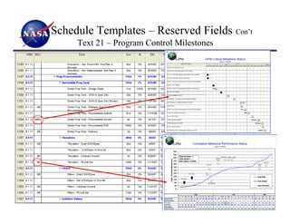 Schedule Templates – Reserved Fields Con’t
     Text 21 – Program Control Milestones




                                             11
 
