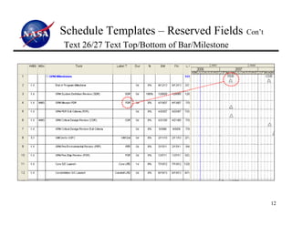 Schedule Templates – Reserved Fields          Con’t
Text 26/27 Text Top/Bottom of Bar/Milestone




                                                      12
 