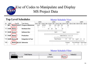 Use of Codes to Manipulate and Display
                         MS Project Data

 Top Level Schedules                                                    Master Schedule View
                                                   2004                    2005                    2006                    2007
ID WBS     Text30      Task Name             Qtr 4 Qtr 1 Qtr 2 Qtr 3 Qtr 4 Qtr 1 Qtr 2 Qtr 3 Qtr 4 Qtr 1 Qtr 2 Qtr 3 Qtr 4 Qtr 1 Qtr 2
 3 IMP Master,CI,DI,FI Program Milestones       Award   IBRSRR      PDR        CDR     MRR    TRR              Del


12 CXXX Master          Hardware Dev                               PD     DD     Rel             DV


50 DXXX Master          Software Dev                                           Build 1              Build 2                            Build 3


92 FXXX Master          Production                                                           Fab sy Proto FA F1 F2
                                                                                               A                           F3


119 GXXX Master,GI      Integration & Test                                     Planning
                                                                                      Fixtures            PT         FAT    FAT     Qual/F1      F2      F3


148 -    Master,GI,CI,D Deliveries                                                                        Prototype         First ArticleFlight 1 Flight 2Flight 3




                                                                        Master Schedule Filter




                                                                                                                                                           14
 