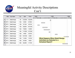 Meaningful Activity Descriptions
            Con’t




                 What Happens When Detail Design
                 Activities are Selected in a
                 Schedule Report?




                                                   29
 