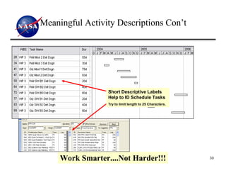 Meaningful Activity Descriptions Con’t




                  Short Descriptive Labels
                  Help to ID Schedule Tasks
                  Try to limit length to 25 Characters.




     Work Smarter....Not Harder!!!                        30
 