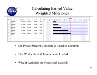 Calculating Earned Value
                                         Weighted Milestones
                                                                                               March
ID   Task Name   Duration     Start    Finish     %    F   S   S   M   T   W   T   F   S   S   M T     W   T   F   S   S   M   T
 1   Any Ole       10 days   2/24/04   3/8/04    10%
     Task
2    Any Ole       10 days   2/24/04   3/8/04    20%
     Task
3    Any Ole       10 days   2/24/04   3/8/04    30%
     Task
4    Any Ole       10 days   2/24/04   3/8/04    40%
     Task
5    Any Ole       10 days   2/24/04   3/8/04    50%
     Task
6                  1 day?    3/30/04   3/30/04   0%

7                  1 day?    3/30/04   3/30/04   0%




          • MS Project Percent Complete is Based on Duration

          • This Works Great if Task is Level Loaded

          • What if Activities are Front/Back Loaded?
                                                                                                                                   36
 