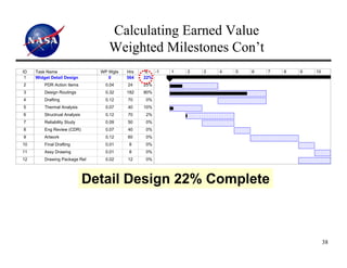 Calculating Earned Value
                                    Weighted Milestones Con’t
ID   Task Name                   WP Wgts   Hrs   %   -1   1   2   3   4   5   6   7   8   9   10
 1   Widget Detail Design           0      564   22%
2        PDR Action Items         0.04     24    25%
3        Design Routings          0.32     182   80%
4        Drafting                 0.12     70    0%
5        Thermal Analysis         0.07     40    10%
6        Structrual Analysis      0.12     70    2%
7        Reliability Study        0.09     50    0%
8        Eng Review (CDR)         0.07     40    0%
9        Artwork                  0.12     60    0%
10       Final Drafting           0.01      8    0%
11       Assy Drawing             0.01      8    0%
12       Drawing Package Rel      0.02     12    0%




                               Detail Design 22% Complete



                                                                                                   38
 