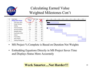 Calculating Earned Value
                                  Weighted Milestones Con’t
ID   Task Name                  Real % C   WP Wgts   %   -1   1   2   3   4   5   6   7   8   9   10
 1   Widget Detail Design        27.84        0      22%
2        PDR Action Items         1.06      0.04     25%
3        Design Routings         25.82      0.32     80%
4        Drafting                  0        0.12     0%
5        Thermal Analysis         0.71      0.07     10%
6        Structrual Analysis      0.25      0.12     2%
7        Reliability Study         0        0.09     0%
8        Eng Review (CDR)          0        0.07     0%
9        Artwork                   0        0.12     0%
10       Final Drafting            0        0.01     0%
11       Assy Drawing              0        0.01     0%
12       Drawing Package Rel       0        0.02     0%



• MS Project % Complete is Based on Duration Not Weights

• Embedding Equations Directly in MS Project Saves Time
  and Displays Status More Accurately



                               Work Smarter....Not Harder!!!                                           39
 