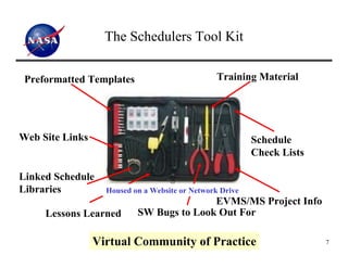 The Schedulers Tool Kit

 Preformatted Templates                          Training Material




Web Site Links                                            Schedule
                                                          Check Lists

Linked Schedule
Libraries          Housed on a Website or Network Drive
                                          EVMS/MS Project Info
     Lessons Learned       SW Bugs to Look Out For

                 Virtual Community of Practice                          7
 