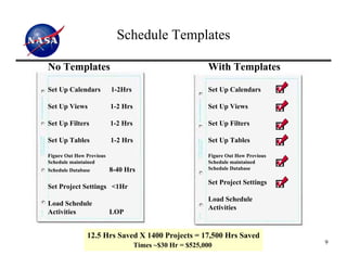 Schedule Templates

No Templates                                              With Templates

Set Up Calendars          1-2Hrs                          Set Up Calendars

Set Up Views              1-2 Hrs                         Set Up Views

Set Up Filters            1-2 Hrs                         Set Up Filters

Set Up Tables             1-2 Hrs                         Set Up Tables

Figure Out How Previous                                   Figure Out How Previous
Schedule maintained                                       Schedule maintained
Schedule Database         8-40 Hrs                        Schedule Database

                                                          Set Project Settings
Set Project Settings <1Hr
                                                          Load Schedule
Load Schedule
                                                          Activities
Activities                LOP


               12.5 Hrs Saved X 1400 Projects = 17,500 Hrs Saved
                                                                                    9
                                    Times ~$30 Hr = $525,000
 