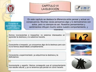 CAPÍTULO VI
                                         LA ELECCIÓN


                        En este capítulo se destaca la diferencia entre pensar y actuar en
                       consecuencia. Muchas veces pensamos algo y lo demostramos con
  Durante el                actos, pero no siempre es así. Nuestros pensamientos y
aprendizaje hay
 cuatro etapas            sentimientos influyen mucho sobre nuestro comportamiento, y
                                                   viceversa.

   Somos inconscientes e inexpertos: no estamos interesados en
   aprender la destreza y no sabemos hacerla.



   Consciente e inexperto: ya conocemos algo de la destreza pero aún
   no la hemos desarrollado completamente.



   Consciente y experimentado: ya adquirimos la destreza y la
   disfrutamos.



   Inconsciente y experto: Hemos conseguido que el comportamiento
   nos resulte natural, y ya no tenemos que pensar en cómo hacerlo.
 