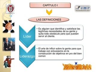 CAPÍTULO I




            LAS DEFINICIONES


            • Es alguien que identifica y satisface las
              legítimas necesidades de su gente y
              quita todo obstáculo para que puedan
  Líder       servir al cliente.




            • El arte de influir sobre la gente para que
              trabaje con entusiasmo en la
              consecución de objetivos en pro del bien
Liderazgo     común
 