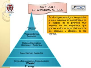 CAPÍTULO II
                  EL PARADIGMA ANTIGUO

                                   En el antiguo paradigma los gerentes
                                   o jefes máximos se encontraban en
                                   la cúspide de la pirámide muy
                                   alejados de los empleados que
             Presidente            gracias a ellos se logra el alcance de
              General
                                   los objetivos y alejados de los
          Vicepresidentes          clientes.
             Coroneles


        Mandos Intermedios
       Capitanes y Tenientes


      Supervisores y Sargentos


Empleados asociados , Soldados rasos
            Cliente
             (tropas)
           Enemigo
 