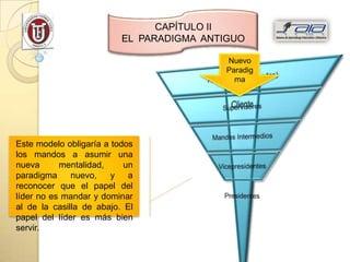 CAPÍTULO II
                          EL PARADIGMA ANTIGUO

                                           Nuevo
                                           Paradig
                                             ma




Este modelo obligaría a todos
los mandos a asumir una
nueva      mentalidad,     un
paradigma     nuevo,    y   a
reconocer que el papel del
líder no es mandar y dominar
al de la casilla de abajo. El
papel del líder es más bien
servir.
 