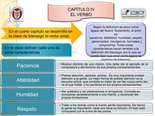 CAPÍTULO IV
                                       EL VERBO

                                                         Según la definición de amor como
  En el cuarto capitulo se desarrolla en               ágape del Nuevo Testamento, el amor
                                                                          es:
  la clase de liderazgo el verbo amar.                paciencia, afabilidad, humildad, respeto
                                                      , generosidad, indulgencia, honradez y
                                                             compromiso. Todas estas
En la clase definen cada una de                          características hacen también a la
estas características:                                 definición del liderazgo, por lo que se
                                                       puede decir que amor como ágape es
                                                               sinónimo de liderazgo.
                                • Mostrar dominio de uno mismo. Uno debe dar el ejemplo de la
      Paciencia                   compostura y del dominio de sus propios comportamientos.

                                • Prestar atención, apreciar, animar. Es muy importante prestar
                                  atención a la gente. La mejor forma de prestar atención es la
      Afabilidad                  escucha activa, que consiste en tratar de ver las cosas como las
                                  ve el que habla, y no perderse en los propios pensamientos.

                                • Ser auténtico y sin pretensiones ni arrogancia. Consiste en
      Humildad                    conocerse verdaderamente a uno mismo, y reconocer las
                                  propias limitaciones

                                • Tratar a los demás como si fueran gente importante. De hecho
       Respeto                    la gente es importante, cada uno tiene su función. El todo está
                                  compuesto por la suma de las partes.
 
