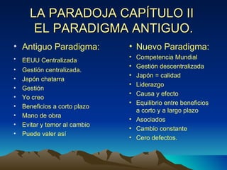 Antiguo Paradigma: EEUU Centralizada   Gestión centralizada. Japón chatarra Gestión Yo creo Beneficios a corto plazo Mano de obra Evitar y temor al cambio Puede valer así Nuevo Paradigma: Competencia Mundial Gestión descentralizada Japón = calidad Liderazgo  Causa y efecto Equilibrio entre beneficios a corto y a largo plazo Asociados Cambio constante Cero defectos. LA PARADOJA CAPÍTULO II  EL PARADIGMA ANTIGUO. 