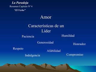 Amor Paciencia Afabilidad Humildad Respeto Generosidad Indulgencia Honradez Compromiso Características de un Líder La Paradoja Resumen Capitulo Nº 4 “ El Verbo” 