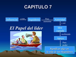 CAPITULO 7 El Papel del líder Influenciar Seguidores a sus Autoridad Para  aumentar Idea  captada y así Apoyo recibiendo Significar algo en  la vida de sus Seguidores Para  poder 