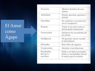 El Amor
como
Ágape
 