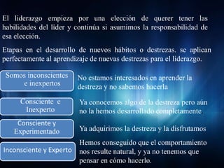 El liderazgo empieza por una elección de querer tener las
habilidades del líder y continúa si asumimos la responsabilidad de
esa elección.
Etapas en el desarrollo de nuevos hábitos o destrezas. se aplican
perfectamente al aprendizaje de nuevas destrezas para el liderazgo.

 Somos inconscientes    No estamos interesados en aprender la
     e inexpertos       destreza y no sabemos hacerla
     Consciente e       Ya conocemos algo de la destreza pero aún
      Inexperto         no la hemos desarrollado completamente.
    Consciente y
   Experimentado        Ya adquirimos la destreza y la disfrutamos
                       Hemos conseguido que el comportamiento
Inconsciente y Experto nos resulte natural, y ya no tenemos que
                       pensar en cómo hacerlo..
 