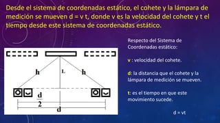 Desde el sistema de coordenadas estático, el cohete y la lámpara de
medición se mueven d = v t, donde v es la velocidad del cohete y t el
tiempo desde este sistema de coordenadas estático.
Respecto del Sistema de
Coordenadas estático:
v : velocidad del cohete.
d: la distancia que el cohete y la
lámpara de medición se mueven.
t: es el tiempo en que este
movimiento sucede.
d = vt
 