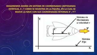 IMAGINEMOS AHORA UN SISTEMA DE COORDENADAS CARTESIANAS
ESTÁTICAS, X ; Y COMO SE MUESTRA EN LA FIGURA, EN LA CUAL SE
MUEVE LA NAVE CON SUS COORDENADAS INTERNAS X’ ; Y’?
 