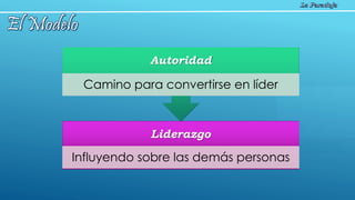 Liderazgo
Influyendo sobre las demás personas
Autoridad
Camino para convertirse en líder
 