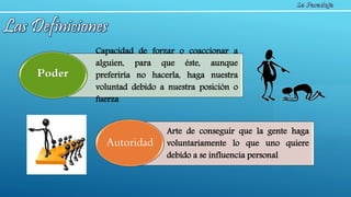 Capacidad de forzar o coaccionar a
alguien, para que éste, aunque
preferiría no hacerla, haga nuestra
voluntad debido a nuestra posición o
fuerza
Poder
Arte de conseguir que la gente haga
voluntariamente lo que uno quiere
debido a se influencia personal
Autoridad
 