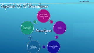 Patrones
Psicológico
s
Útiles
Apropiado
uso
Antiguos y
Obsoletos
Resistencia
al Cambio
 