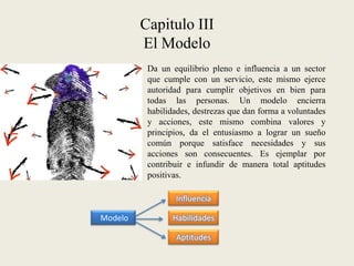 Capitulo III
         El Modelo
          Da un equilibrio pleno e influencia a un sector
          que cumple con un servicio, este mismo ejerce
          autoridad para cumplir objetivos en bien para
          todas las personas. Un modelo encierra
          habilidades, destrezas que dan forma a voluntades
          y acciones, este mismo combina valores y
          principios, da el entusiasmo a lograr un sueño
          común porque satisface necesidades y sus
          acciones son consecuentes. Es ejemplar por
          contribuir e infundir de manera total aptitudes
          positivas.

                 Influencia

Modelo          Habilidades

                 Aptitudes
 