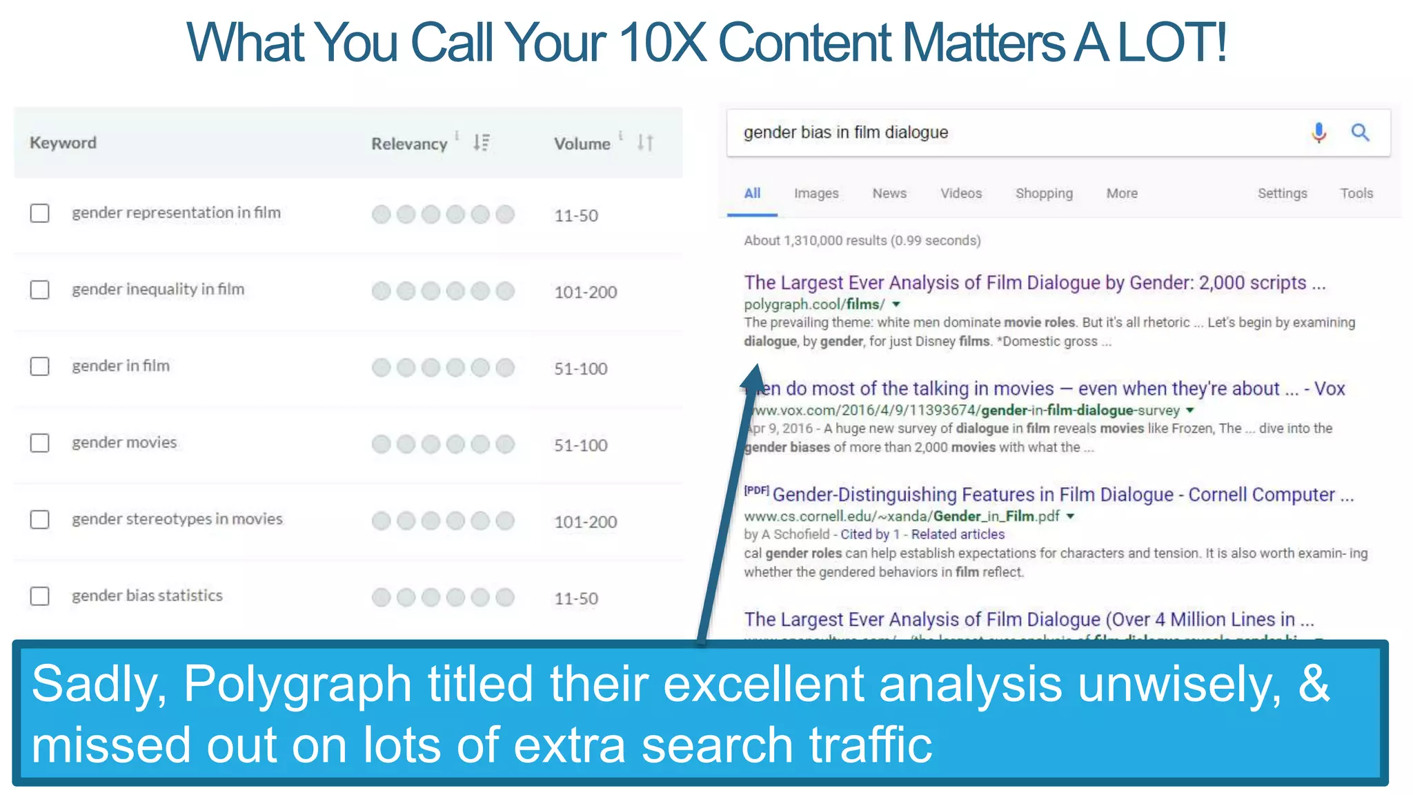 The-Paradox-of-Great-Content-25-2048.jpg