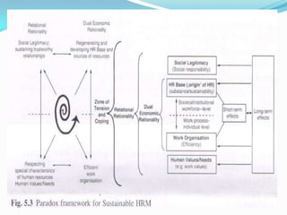 Paradox framework for sustainable HRM | PPTX