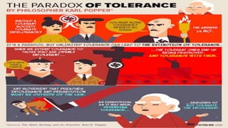 PARADOXO DA TOLERÂNCIA KARL POPPER.pptx2 | PPT