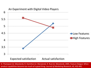 An Experiment with Digital Video Players,[object Object],D. Thompson (U. Maryland), R. Hamilton (U. Maryland), R. Rust (U. Maryland), 2005, Feature fatigue: When product capabilities become too much of a good thing. Journal of Marketing Research, 42, 432-442.,[object Object]