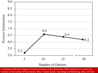 E. Reutskaja (IESE) & R. Hogarth (UniversitatPompeuFabra-Barcelona), 2009, Satisfaction in Choice as a Function of the Num...
