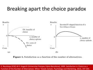 Breaking apart the choice paradox<br />E. Reutskaja (IESE) & R. Hogarth (UniversitatPompeuFabra-Barcelona), 2009, Satisfac...