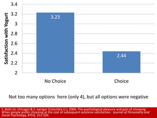Not too many options  here (only 4), but all options were negative,[object Object],S. Botti (U. Chicago) & S. Iyengar (Columbia U.), 2004, The psychological pleasure and pain of choosing: When people prefer choosing at the cost of subsequent outcome satisfaction.  Journal of Personality and Social Psychology, 87(3), 312-326.,[object Object]