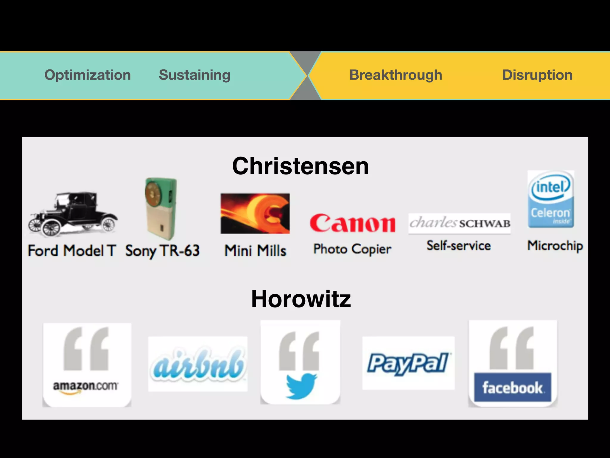 TOGETHER 
OptBimE iOzaPtEioNn A N DS uLsItSaTinEiNng Breakthrough Disruption 
Christensen 
Horowitz 
 