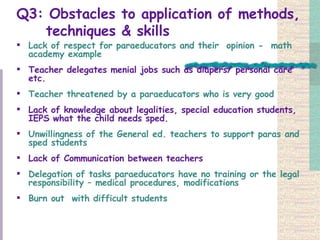 Q3: Obstacles to application of methods, techniques & skills Lack of respect for paraeducators and their  opinion -  math academy example Teacher delegates menial jobs such as diapers/ personal care etc. Teacher threatened by a paraeducators who is very good Lack of knowledge about legalities, special education students,  IEPS what the child needs sped.  Unwillingness of the General ed. teachers to support paras and sped students Lack of Communication between teachers Delegation of tasks paraeducators have no training or the legal responsibility – medical procedures, modifications Burn out  with difficult students 