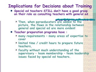 Implications for Decisions about Training Special ed teachers STILL don’t have a good grasp on their role as consulting teachers with general ed Then, when paraeducators are added to the picture, the flaws in the relationship between general and special ed are more evident Teacher preparation programs have :   many requirements – many areas of expertise to cover  limited time / credit hours to prepare future teachers,  faculty without much understanding of the supervisory – team membership – team leadership issues faced by special ed teachers.   