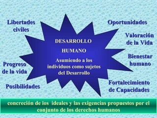 Progreso de la vida Bienestar humano Valoración de la Vida Libertades civiles Posibilidades Oportunidades Fortalecimiento de Capacidades DESARROLLO  HUMANO Asumiendo a los individuos como sujetos del Desarrollo concreción de los  ideales y las exigencias propuestos por el conjunto de los derechos humanos 