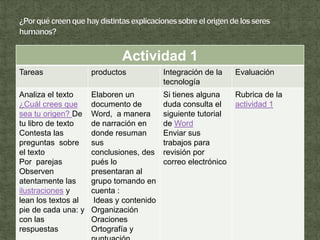 Actividad 1
Tareas               productos            Integración de la    Evaluación
                                          tecnología
Analiza el texto     Elaboren un          Si tienes alguna     Rubrica de la
¿Cuál crees que      documento de         duda consulta el     actividad 1
sea tu origen? De    Word, a manera       siguiente tutorial
tu libro de texto    de narración en      de Word
Contesta las         donde resuman        Enviar sus
preguntas sobre      sus                  trabajos para
el texto             conclusiones, des    revisión por
Por parejas          pués lo              correo electrónico
Observen             presentaran al
atentamente las      grupo tomando en
ilustraciones y      cuenta :
lean los textos al    Ideas y contenido
pie de cada una: y   Organización
con las              Oraciones
respuestas           Ortografía y
 