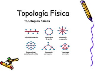 Topología Física 