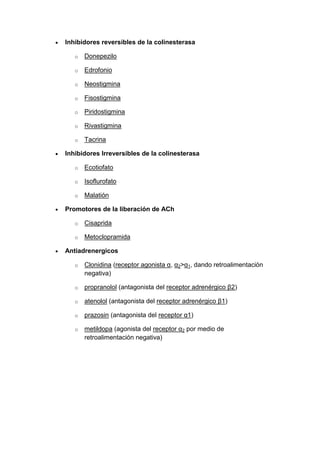 Inhibidores reversibles de la colinesterasa
o

Donepezilo

o

Edrofonio

o

Neostigmina

o

Fisostigmina

o

Piridostigmina

o

Rivastigmina

o

Tacrina

Inhibidores Irreversibles de la colinesterasa
o

Ecotiofato

o

Isoflurofato

o

Malatión

Promotores de la liberación de ACh
o

Cisaprida

o

Metoclopramida

Antiadrenergicos
o

Clonidina (receptor agonista α, α2>α1, dando retroalimentación
negativa)

o

propranolol (antagonista del receptor adrenérgico β2)

o

atenolol (antagonista del receptor adrenérgico β1)

o

prazosin (antagonista del receptor α1)

o

metildopa (agonista del receptor α2 por medio de
retroalimentación negativa)

 