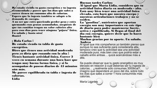 He estado viendo tu gasto energético y tu ingesta
recomendada y parece que los días que sales a
correr tienen un consumo alto de calorías.
Espero que la ingesta también se adapte a la
demanda de energía.
A no ser que estés queriendo perder peso y estés
quemando esas grasas acumuladas, asegúrate de
que tus comidas tengan un valor calórico alto
para esos días para tener ninguna "pájara" física.
Un saludo y hasta otra!
Daniel
¡ Hola Carlos !
He estado viendo tu tabla de gasto
energético.
Dices que tienes una actividad moderada
pero yo diría que rozando con la alta !
Tienes bastante actividad física. Correr 3
veces en semana durante una hora hace que
tengas muy buena forma física, y si lo
acompañas de paseos diarios de 45 minutos
aún más.
Me parece equilibrada tu tabla e ingesta de
calorías.
Lidia
Buenas tardes Carlos:
Al igual que María Lidia, considero que tu
actividad física diaria en moderada - alta.
Está muy bien tener una actividad física
elevada, esto hará que nuestro cuerpo y
nuestras articulaciones trabajen y no se
oxiden.
La "gasolina", nutrientes que aportan
energía son muy importantes en este tipo
de diario para poder mantenerse fuerte,
activo y equilibrado. Si llegas al final del
día con energía, quiere decir que lo haces
bastante bien
Muchas gracias por tu aporte. Un saludo.
Andrea
Al igual que mis compañeros yo también pienso que
aunque no sea suficiente para considerarla alta,
tampoco creo que tu actividad sea una actividad
moderada pura, más bien creo que podría estar a
caballo entre ambas… quizá acercándose más a
alta.
Se puede observar que tu gasto energético es muy
elevado en relación a cual deberías ser tu ingesta de
calorías… ¿realmente sólo consumes 3000kcal?,
imagino que dependerá un poco del día, sobre todo
los días que sales a correr 1 hora consumirás más
calorías.
María Lourdes
 