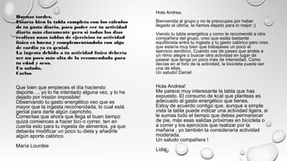 Buenas tardes,
Estaría bien la tabla completa con los cálculos
de tu gasto diario, para poder ver tu actividad
diaria más claramente pero si todos los días
realizas unas tablas de ejercicios tu actividad
física es buena y complementándola con algo
de cardio ya es genial.
La ingesta debido a tu actividad física debería
ser un poco más alta de la recomendada para
tu edad y sexo.  
Un saludo,
Carlos
Hola Andrea! 
Me parece muy interesante la tabla que has
expuesto. El consumo de kcal que planteas es
adecuado al gasto energético que tienes.
Estoy de acuerdo contigo que, aunque a simple
vista la tabla puede indicar una actividad ligera, si
le sumas todo el tiempo que debes permanecer
de pie, más esas salidas próximas en bicicleta o
a correr y los ejercicios que realizar por la
mañana , yo también la consideraría actividad
moderada.
Un saludo compañera !
Lidia.
Hola Andrea, 
Bienvenida al grupo y no te preocupes por haber
llegado al última, te hemos dejado para lo mejor ;)
Viendo tu tabla energética y como le recomendé a otra
compañera del grupo, creo que estás bastante
equilibrada entre tu ingesta y tu gasto calórico pero creo
que estaría muy bien que trabajases un poco el
ejercicio aeróbico. Cuando vas de paseo que andes a
un ritmo alegre o buscar otra actividad en lugar de
pasear que tenga un poco más de intensidad. Como
decías en el foro de la actividad, la bicicleta puede ser
una de ellas.
Un saludo! Daniel
Que bien que empieces el día haciendo
deporte…, yo lo he intentado alguna vez, y lo he
dejado por misión imposible!
Observando tu gasto energético veo que es
mayor que la ingesta recomendada, lo cual está
genial para darte algún caprichito.
Comentas que ahora que llega el buen tiempo
quizá comiences a hacer bici o correr, ten en
cuenta esto para tu ingesta de alimentos, ya que
deberás modificar un poco tu dieta y añadirle
algún aporte calórico.
María Lourdes
 