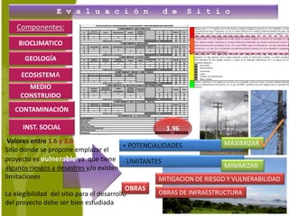 E v a l u a c i ó n                 d e     S i t i o
    Componentes:
    BIOCLIMATICO

      GEOLOGÍA

     ECOSISTEMA
       MEDIO
     CONSTRUIDO
   CONTAMINACIÓN

      INST. SOCIAL                                    1.96
 Valores entre 1.6 y 2.0                                              MAXIMIZAR
                                        + POTENCIALIDADES
Sitio donde se propone emplazar el
proyecto es vulnerable ya que tiene - LIMITANTES
algunos riesgos a desastres y/o existen                               MINIMIZAR
limitaciones                                      MITIGACION DE RIESGO Y VULNERABILIDAD
                                            OBRAS
La elegibilidad del sitio para el desarrollo        OBRAS DE INFRAESTRUCTURA
del proyecto debe ser bien estudiada
 