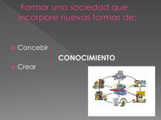    Concebir
               CONOCIMIENTO
   Crear
 