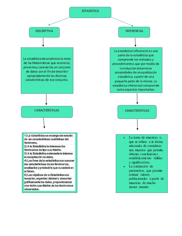 mapa conceptual
