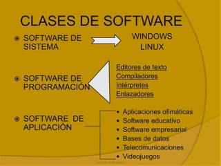 CLASES DE SOFTWAREWINDOWSLINUXEditores de textoCompiladoresIntérpretesEnlazadoresAplicaciones ofimáticas Software educativo Software empresarial Bases de datos Telecomunicaciones Videojuegos SOFTWARE DE SISTEMA SOFTWARE DE PROGRAMACIÓNSOFTWARE  DE APLICACIÓNrevision 2008-04-22