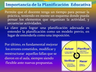 Permite que el docente tenga un tiempo para pensar la
práctica, teniendo en mente un esquema donde pueda
pensar los elementos que organizan la actividad, y
secuenciar actividades.
La clave para lograr una planificación adecuada es
entender la planificación como un modelo previo, en
lugar de entenderla como una imposición.
Por último, es fundamental mejorar
los errores cometidos, modificar y
reestructurar aquellas fallas que se
dieron en el aula, siempre siendo
flexible ante nuevas propuestas.
 
