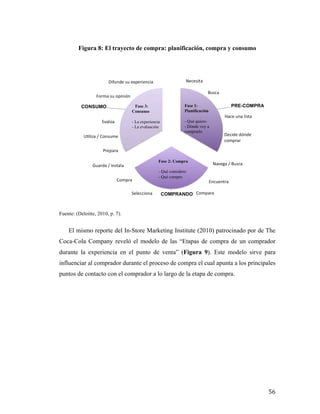 Figura 8: El trayecto de compra: planificación, compra y consumo

Fuente: (Deloitte, 2010, p. 7).

El mismo reporte del In-Store Marketing Institute (2010) patrocinado por de The
Coca-Cola Company reveló el modelo de las “Etapas de compra de un comprador
durante la experiencia en el punto de venta” (Figura 9). Este modelo sirve para
influenciar al comprador durante el proceso de compra el cual apunta a los principales
puntos de contacto con el comprador a lo largo de la etapa de compra.

	
  

56	
  

 